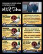 ✅ 11 New Opportunities from the Total Sale of M. & R. TEKIN